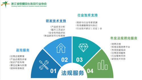 行業(yè)協(xié)會組織學(xué)習(xí)討論《食品標(biāo)識監(jiān)督管理辦法》征求意見稿，積極建言獻(xiàn)策